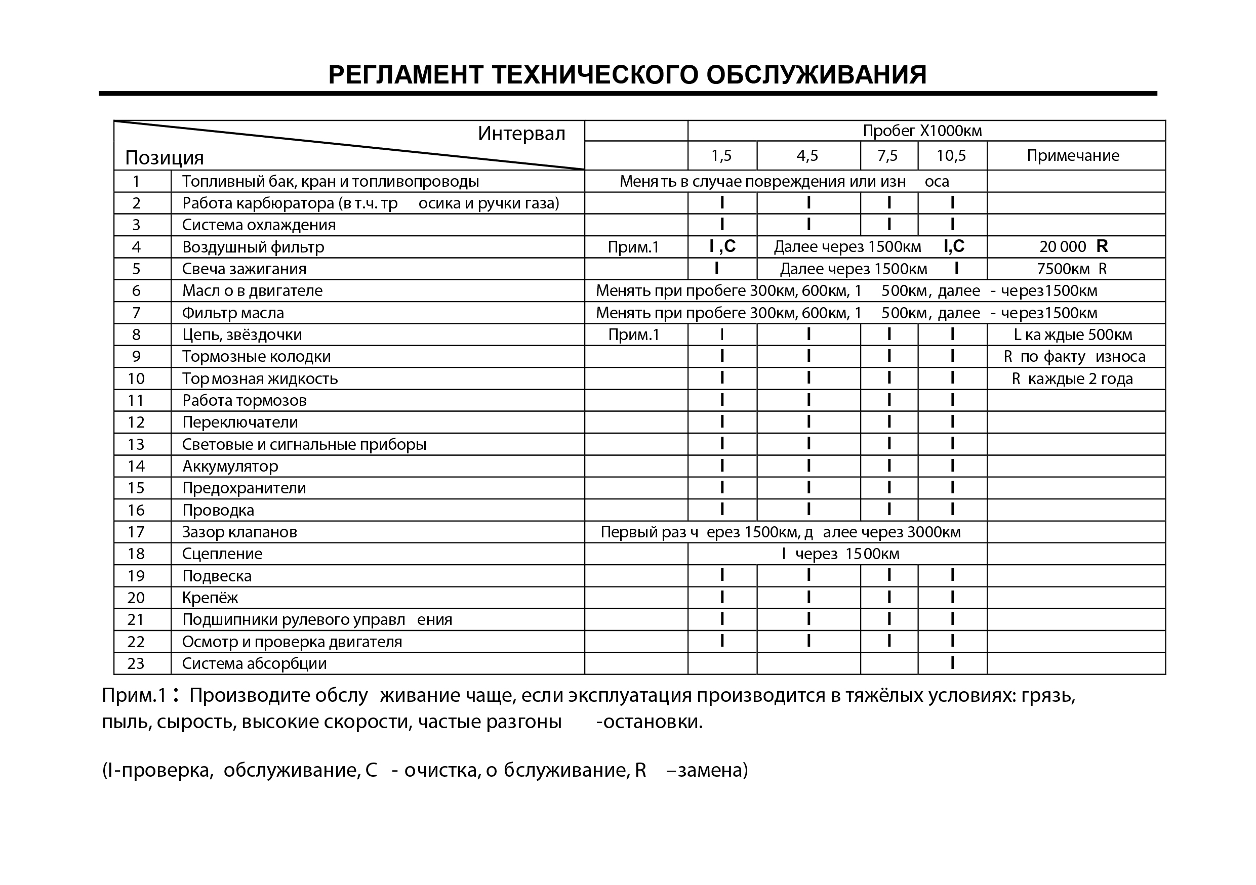 Технологическая карта проведения то 2 легкового автомобиля