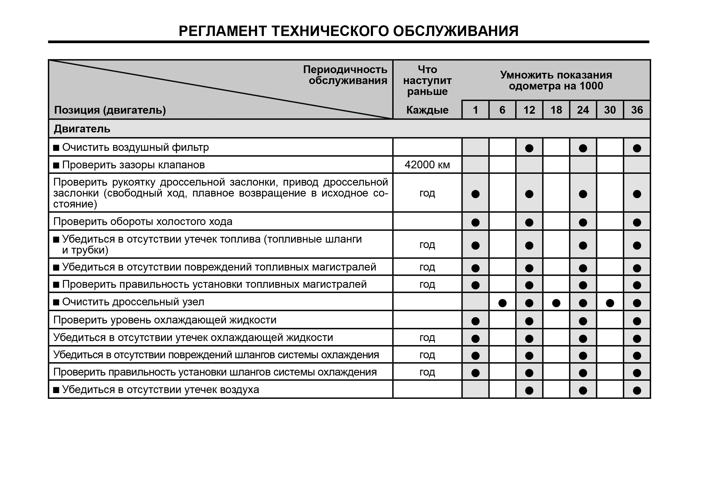 Ваз 2106 периодичность то