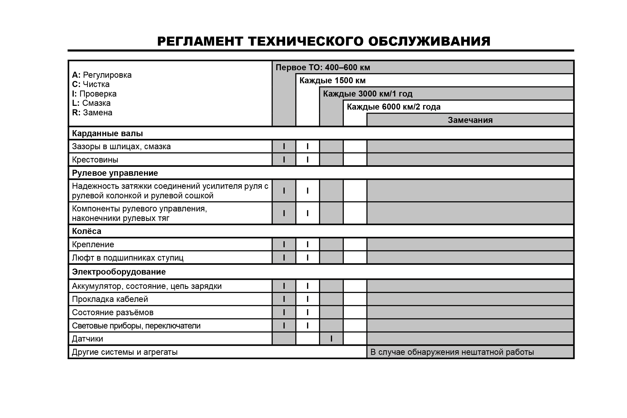 Лист оборудования